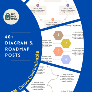 40+ Diagram & Roadmap Posts