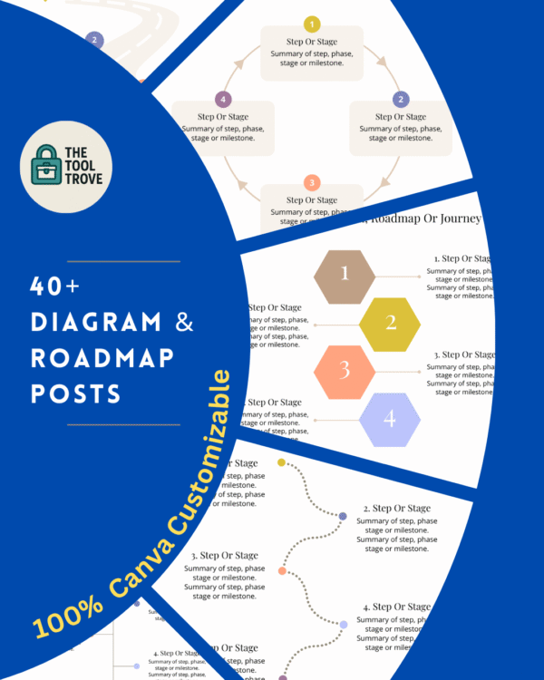 40+ Diagram & Roadmap Posts